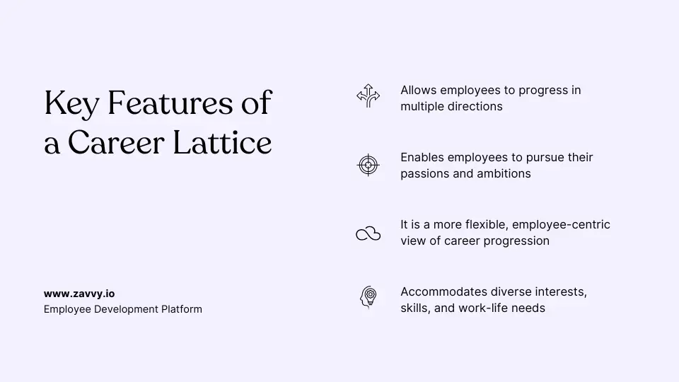 Career Lattice What It Is and How It Revolutionizes Professional